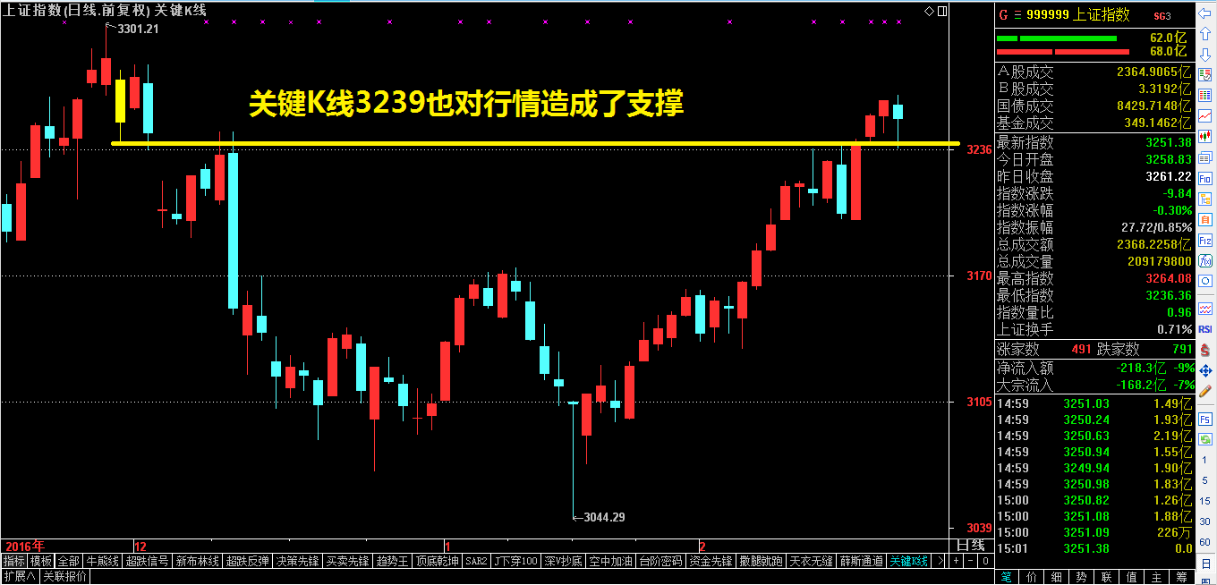 诡异的最低点——祝利荣