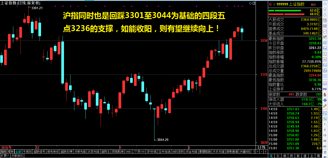 诡异的最低点——祝利荣