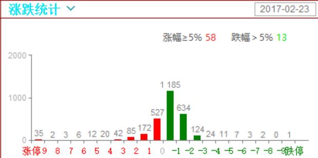 强势股高开低走，热门股跌幅较大，个股普跌，还是注意点