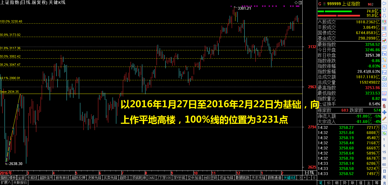 逆天，24日有望成为低点的变盘点！