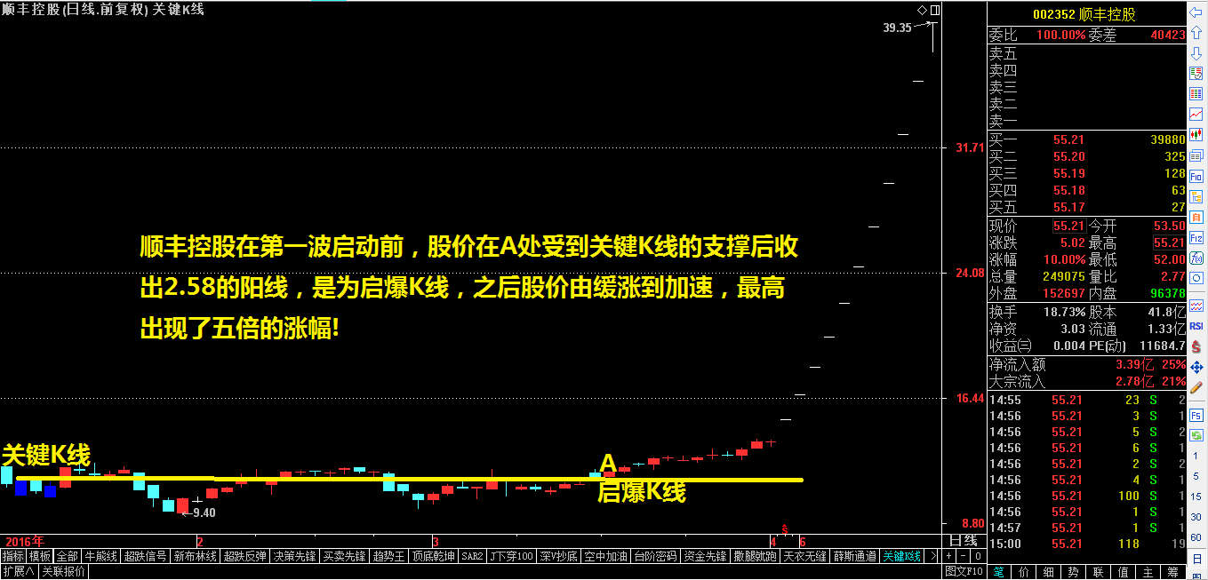 王卫能成中国首富吗？——祝利荣