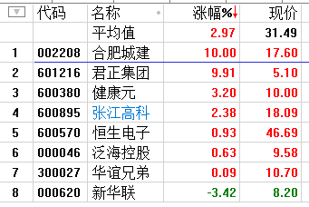 A股今日罗本附体 -- 假摔