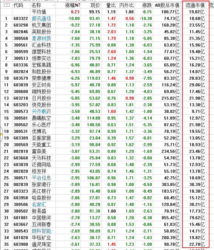 A股今日罗本附体 -- 假摔