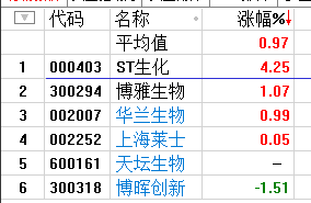 A股今日罗本附体 -- 假摔