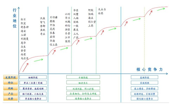 震荡中一行业迎来战略机会（附股）