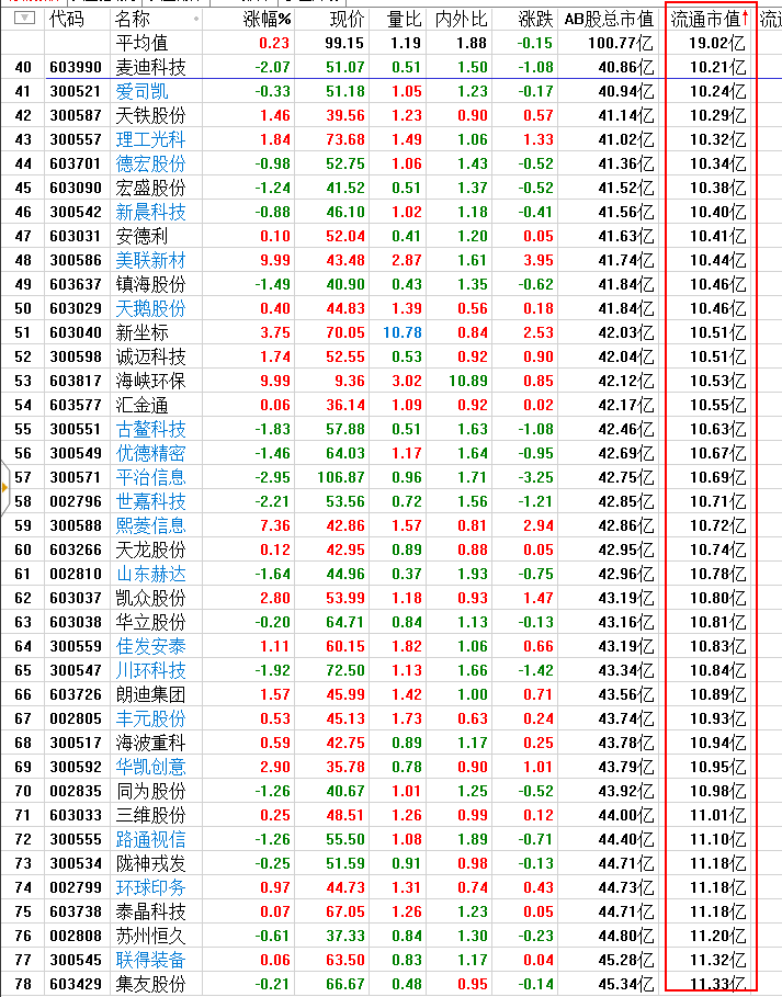 A股今日罗本附体 -- 假摔