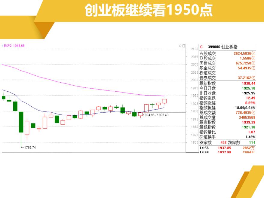 周策略：布局底部横盘个股