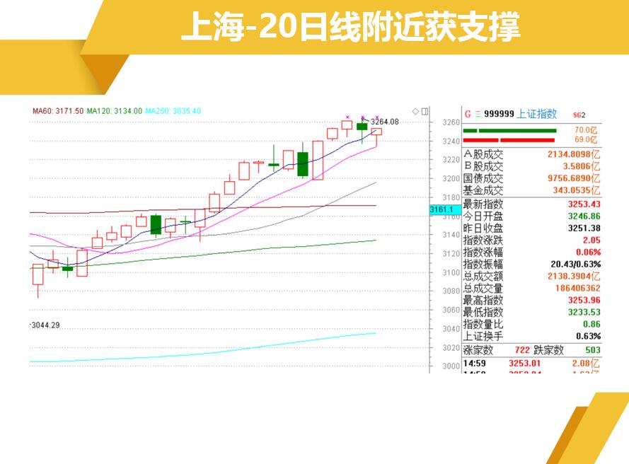 周策略：布局底部横盘个股