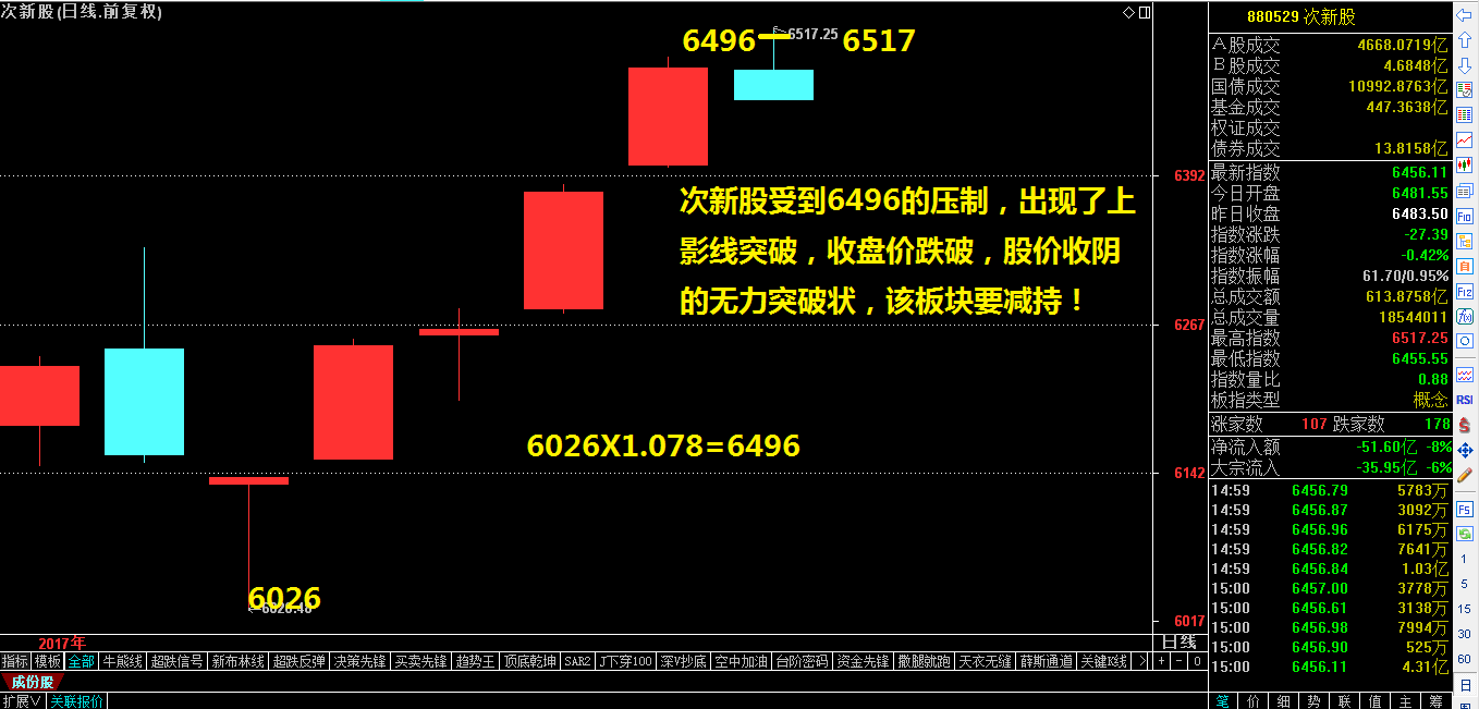 略显尴尬的收盘（附预测绝招）——祝利荣收评