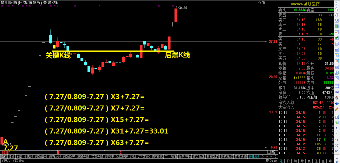 一字板次新股的目标位测算——祝利荣