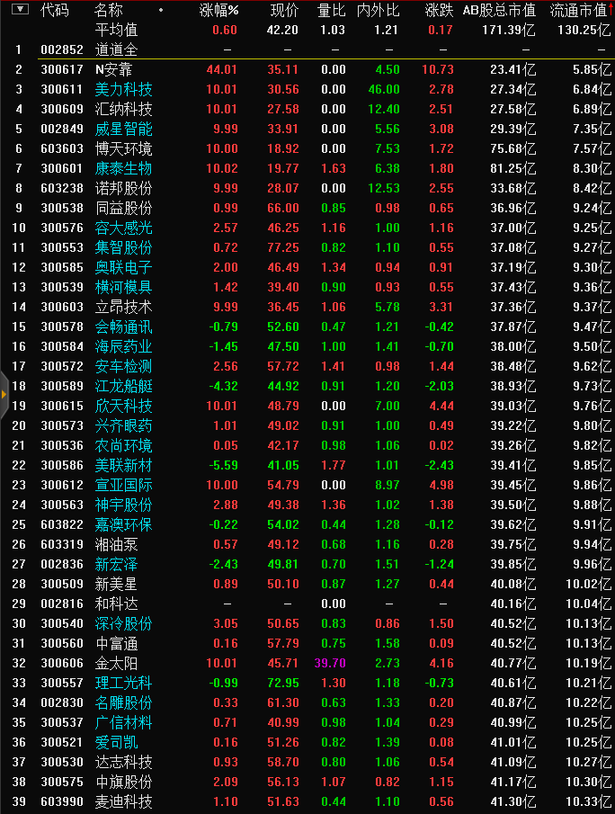 “不像样的调整”结束，假摔就是假摔！