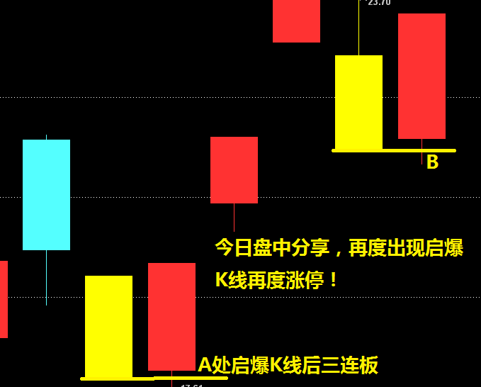 大盘你再加把劲哟！