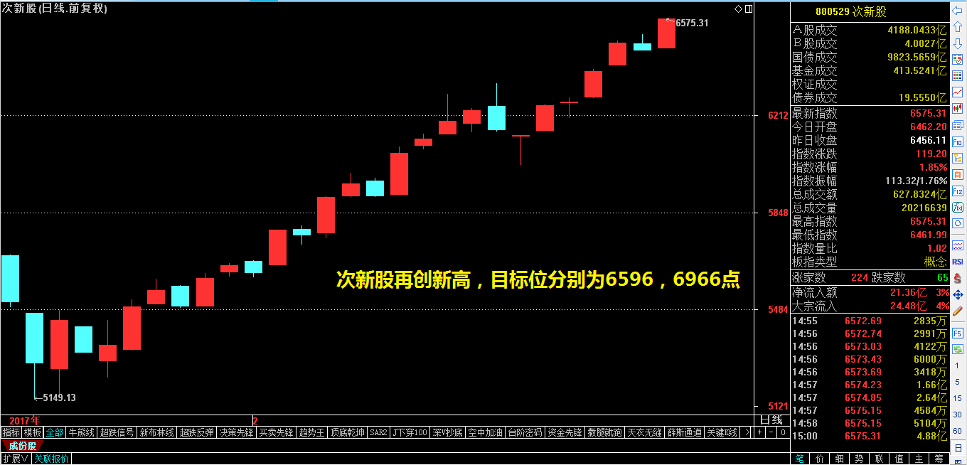 完美逆转——一板块迎来暴涨机会（附股）