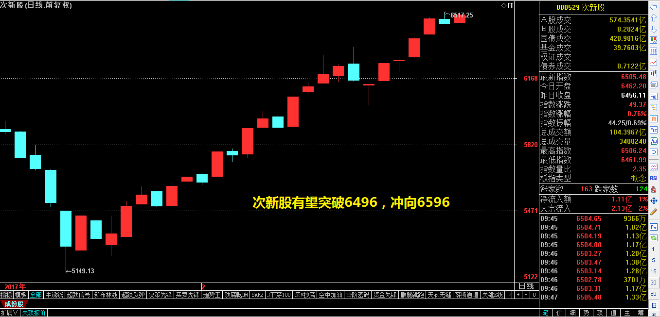 2.28股市盘中解盘——祝利荣