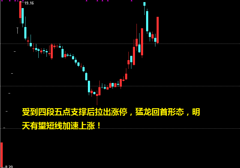 完美逆转——一板块迎来暴涨机会（附股）