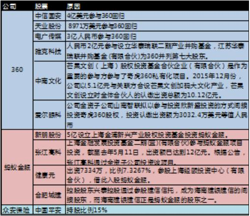 “顺风”涨停将成往事  A股“新宠”正在接力（附股）