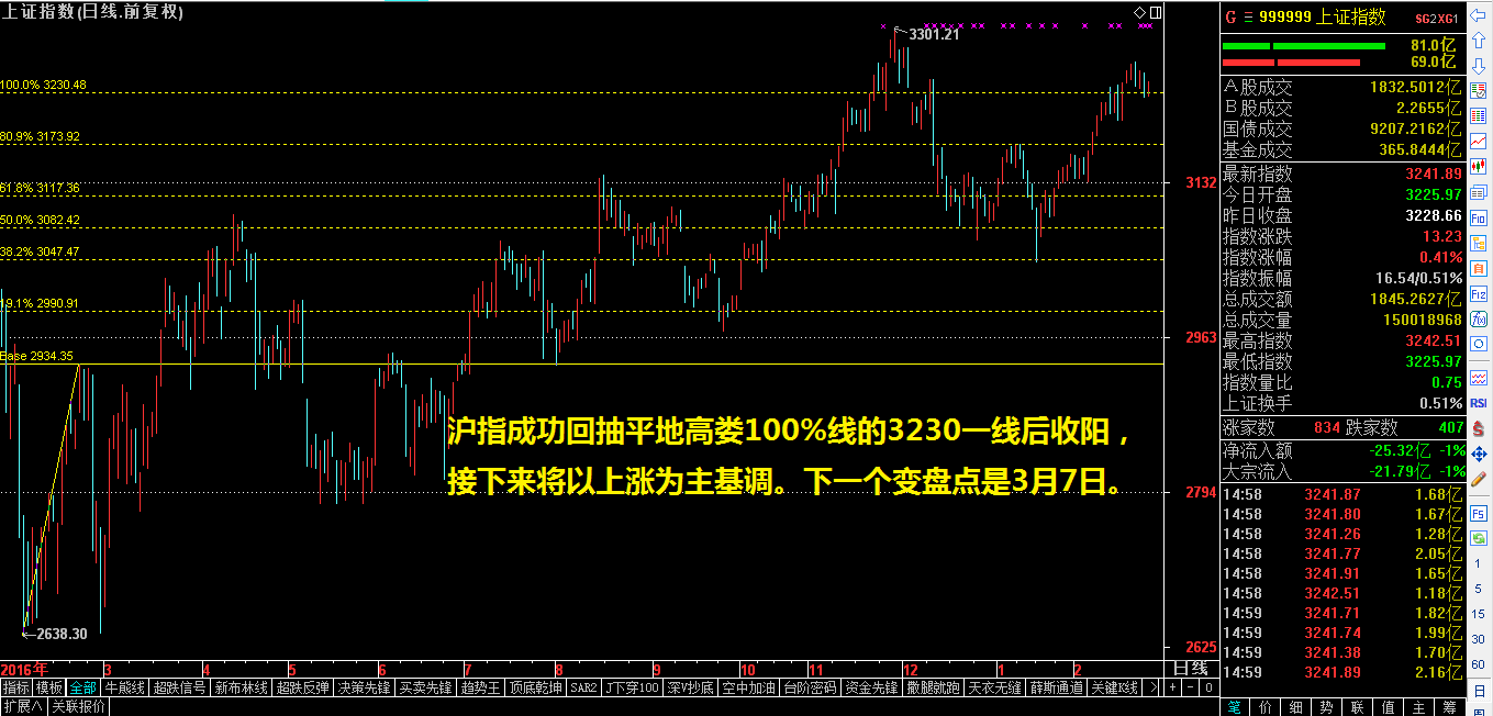 完美逆转——一板块迎来暴涨机会（附股）