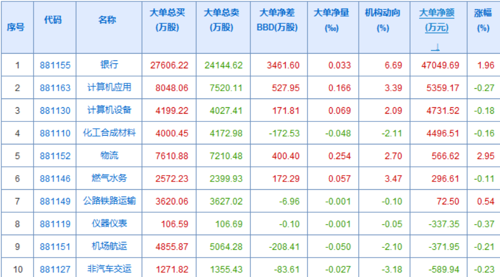 除了小银行和快递，也没什么热点了