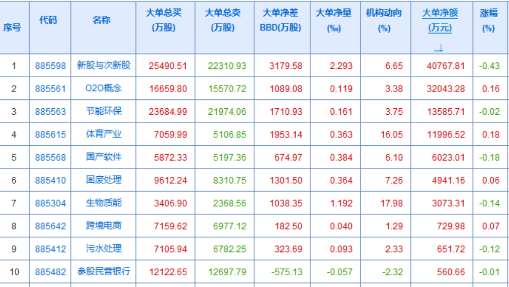 除了小银行和快递，也没什么热点了