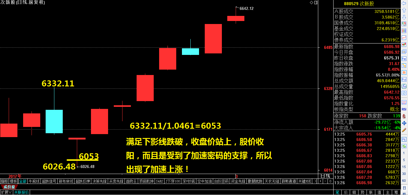 指标是可以永久使用的，一次拥有，终生幸福，哈哈！