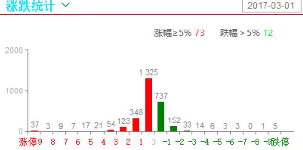 无论是资金、热度，个股，都还不错