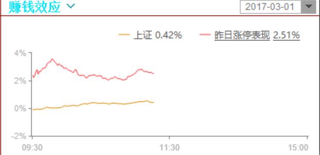 无论是资金、热度，个股，都还不错