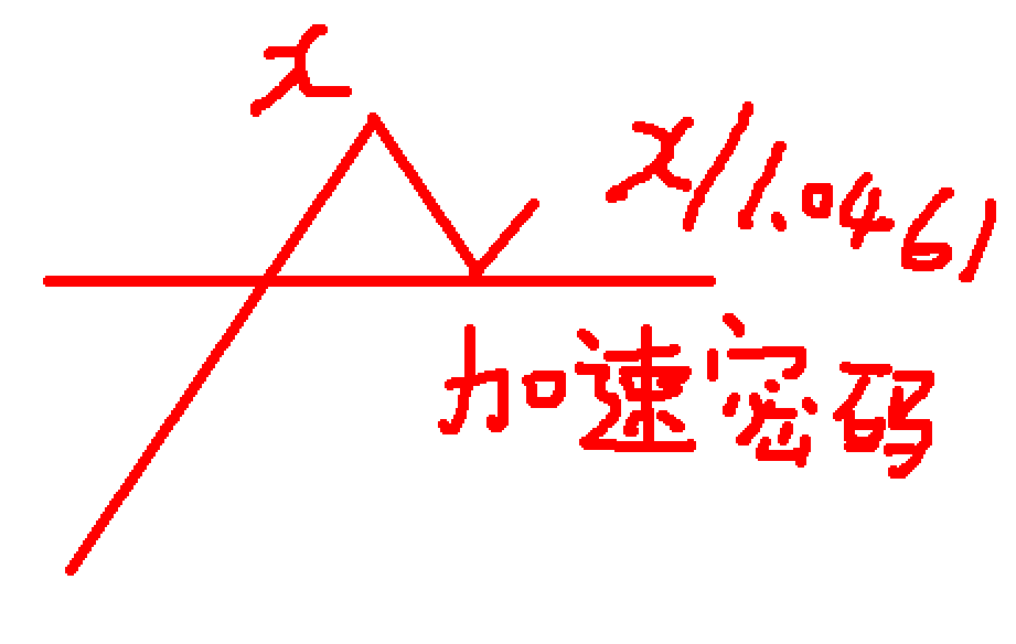 指标是可以永久使用的，一次拥有，终生幸福，哈哈！