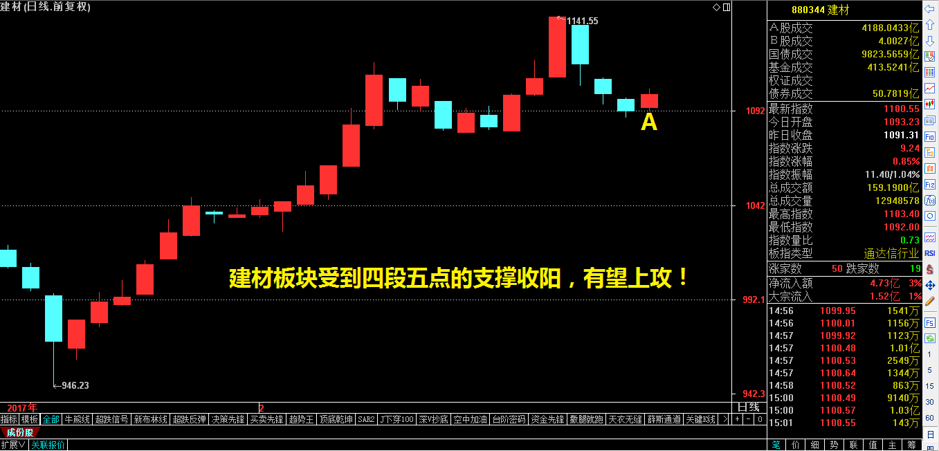 ​建材板块有望出现布局机会