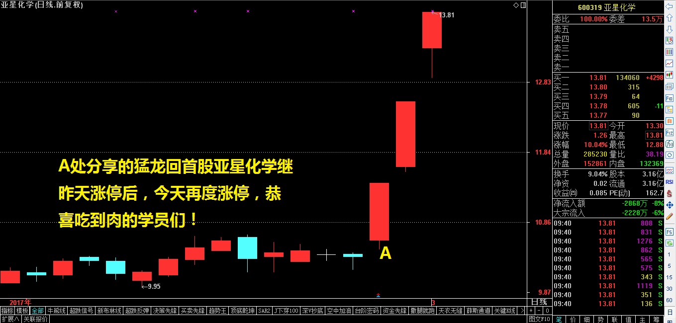 尾盘回落的玄机（一板块将有大动作）