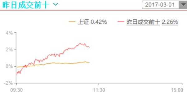 无论是资金、热度，个股，都还不错