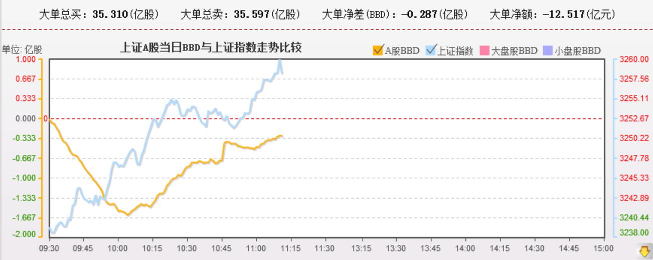 无论是资金、热度，个股，都还不错