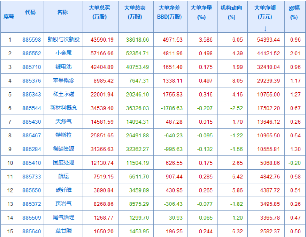 资金流出控指数，妖股继续来抱团，这两天在山东上市公司调研，发的东西少，大家见谅