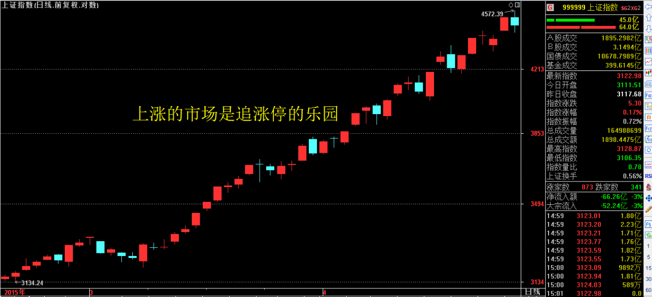 ​经典回顾之干货分享——如何成功追击涨停！