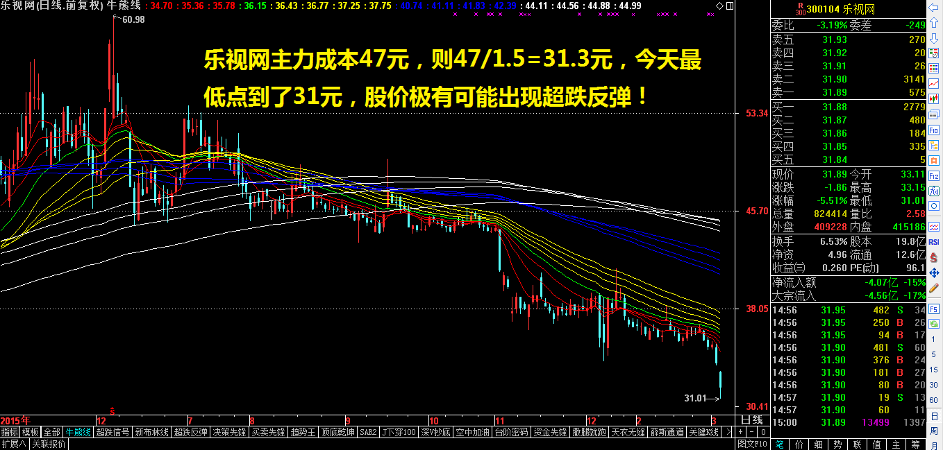 创业板龙头有望在周一出大动作！——3.3收评