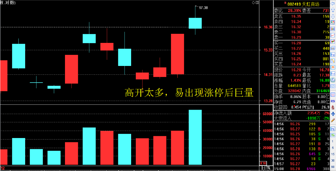 ​经典回顾之干货分享——如何成功追击涨停！