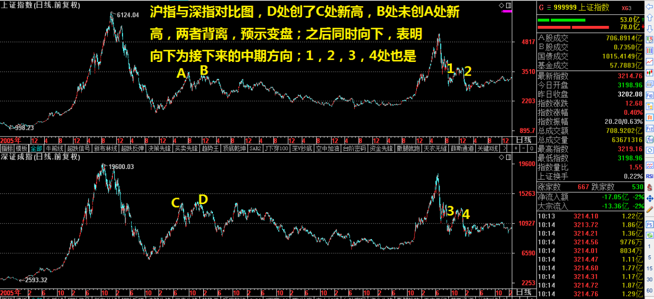 经典回顾之顶底大法！（倾情奉献）