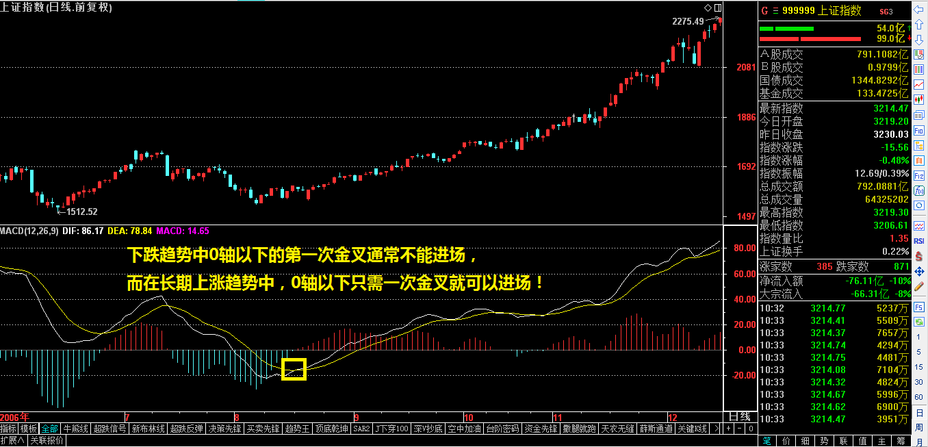 ​MACD实战二——祝利荣