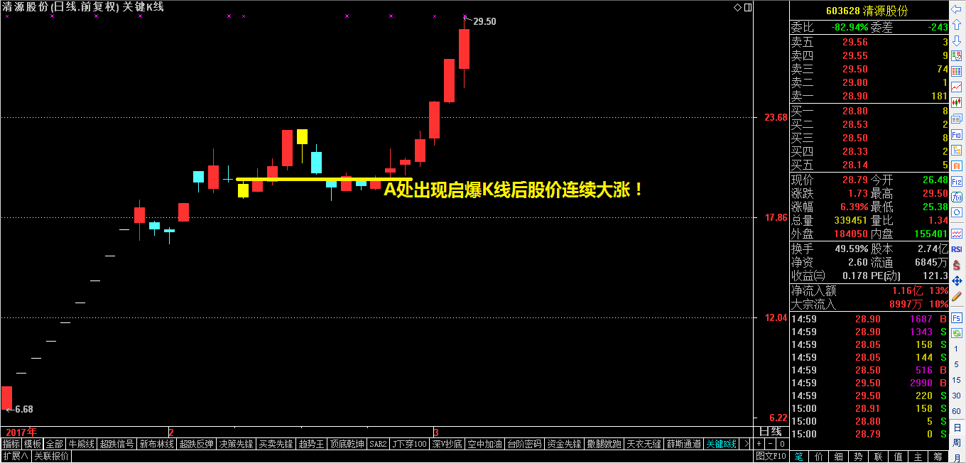 创业板龙头有望在周一出大动作！——3.3收评