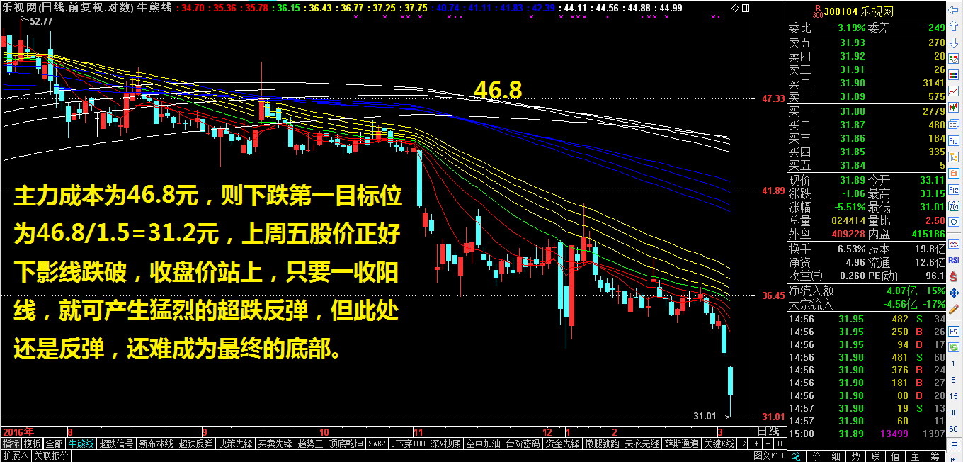 ​贾跃亭还会放什么新招？