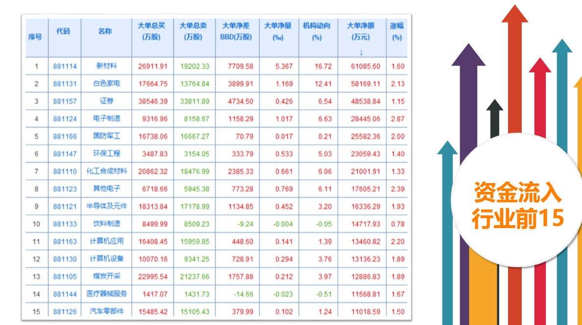 创业板拉升只是插曲还是交响乐？