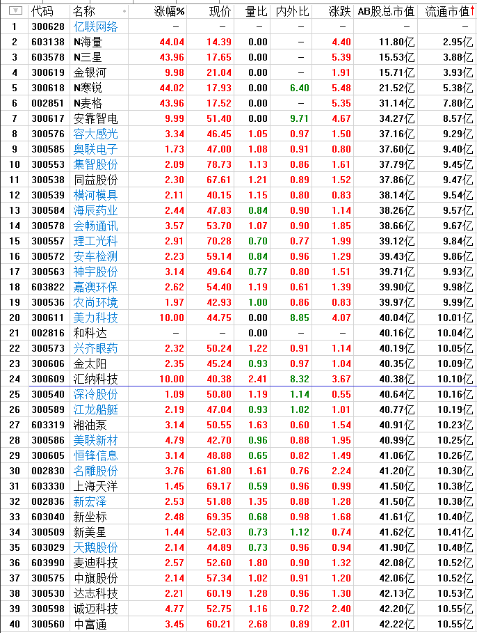 市值因子始终是A股最佳的核心秘方！