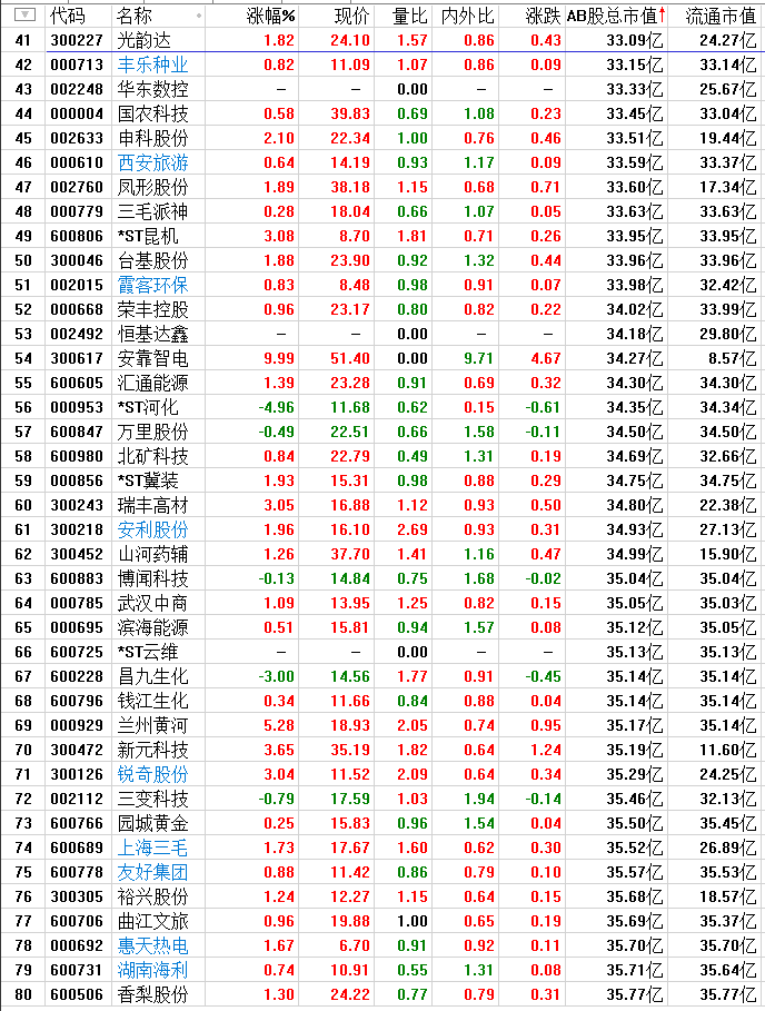 市值因子始终是A股最佳的核心秘方！