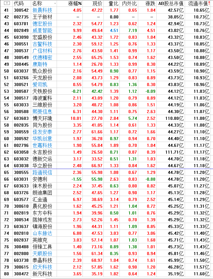 市值因子始终是A股最佳的核心秘方！