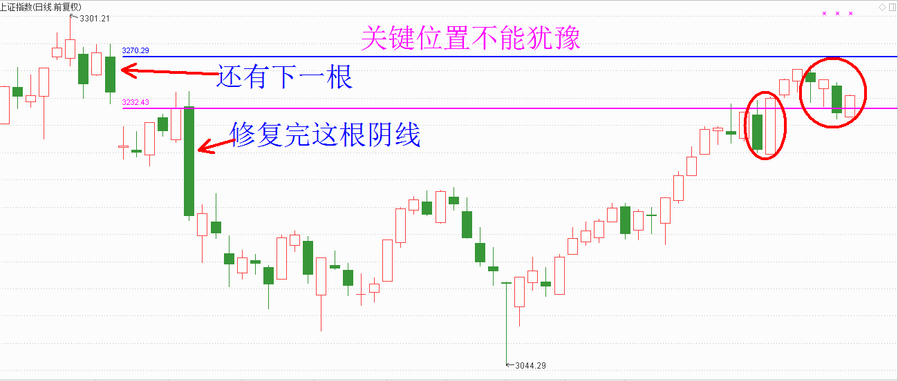 大盘会三步并作两步走吗