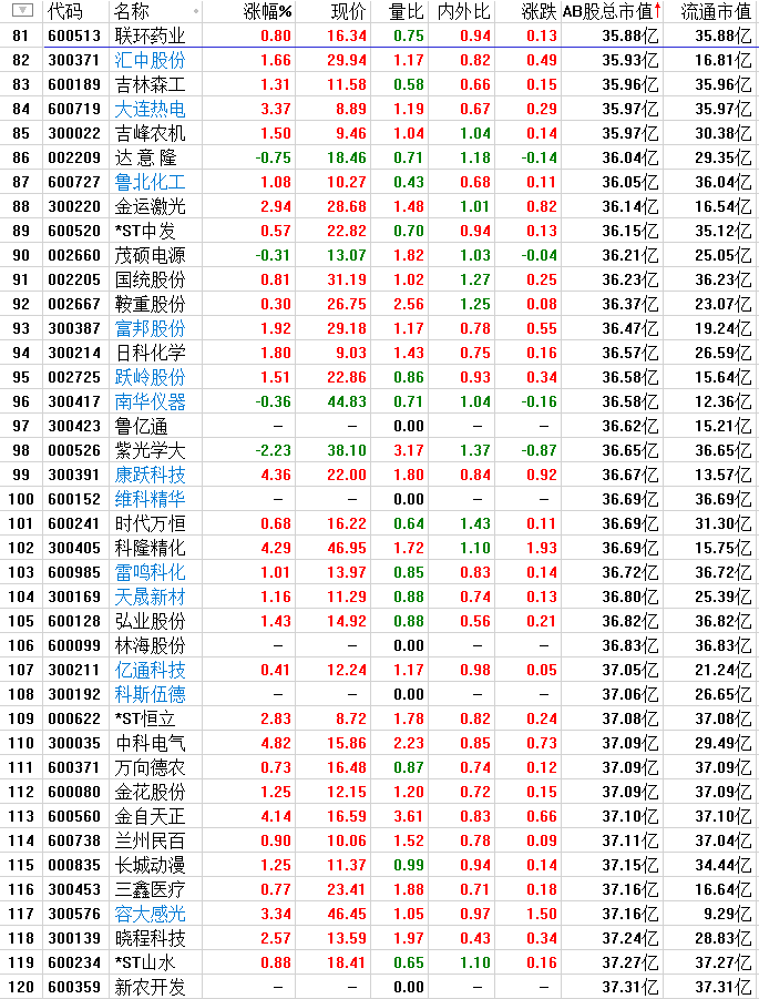 市值因子始终是A股最佳的核心秘方！