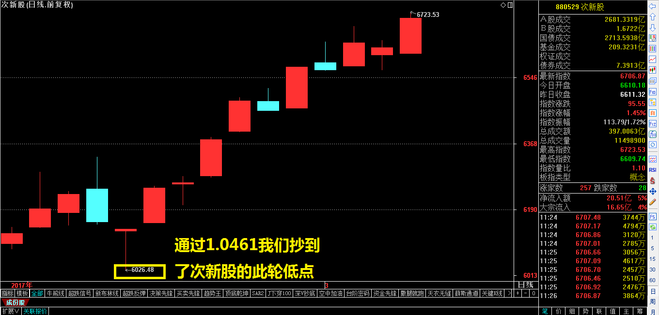 抄底先锋实战