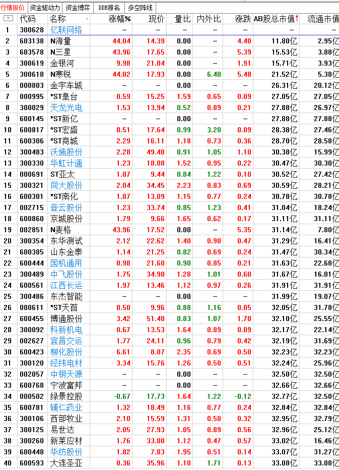 市值因子始终是A股最佳的核心秘方！