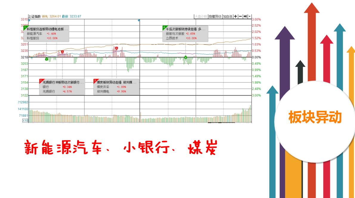 创业板拉升只是插曲还是交响乐？