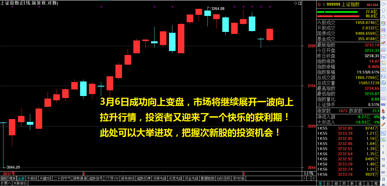 在此日期之前，放心搞！——收评