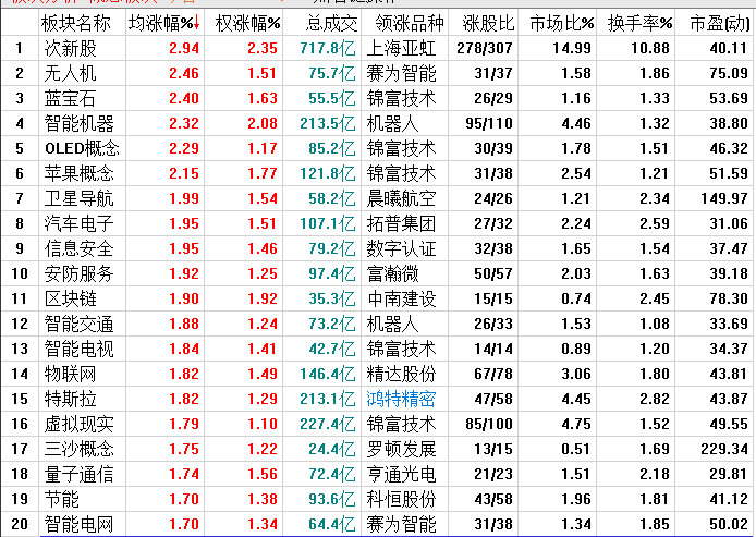 创业板满血复活！而你还盯着上证？